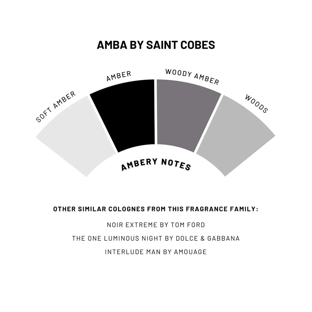 Solid Cologne | Amba - Saint Cobes - Coco Blue