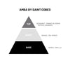 Solid Cologne | Amba - Saint Cobes - Coco Blue