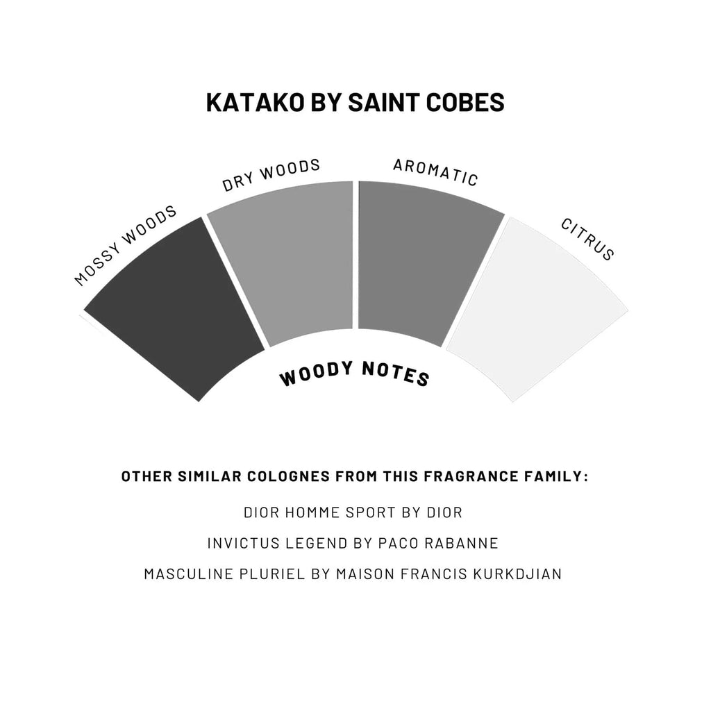 Solid Cologne | Katako - Saint Cobes - Coco Blue